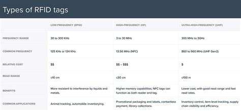 uhf rfid market|rfid tags in humans.